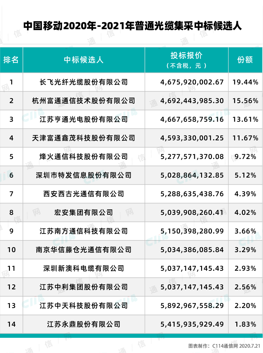 地板什么是地板？的最新报道(图2)