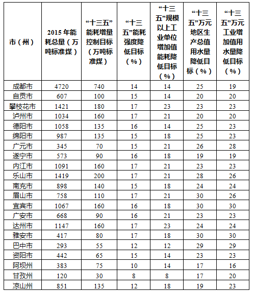 建材工业什么是建材工业？的最新报道(图2)