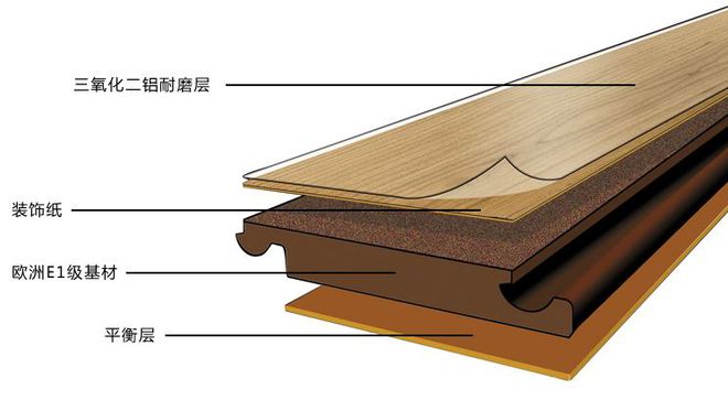 地板越贵越好吗？别被坑了！老师傅带你快速了解3种板材(图4)