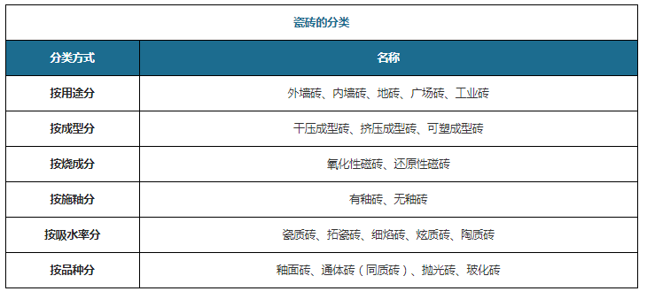 中国瓷砖行业发展现状研究与投资趋势调研报告（2022-2029年）(图1)