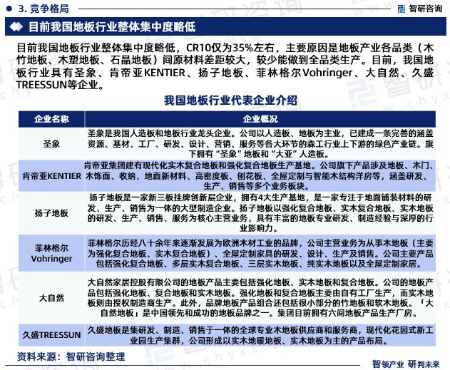 地板行业市场运行态势研究报告—智研咨询（2023版）(图5)