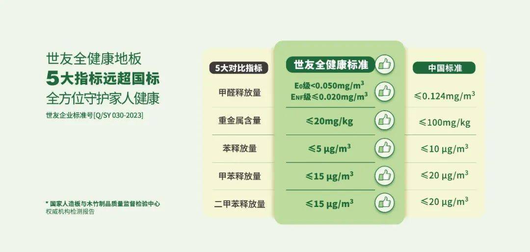 实力荣膺 载誉前行 世友地板连续14年蝉联房建供应链企业综合实力Top500 首选装饰材料类品牌“地板类”(图3)