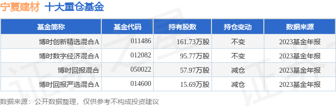 宁夏建材（600449）2023年年报简析：增收不增利(图3)