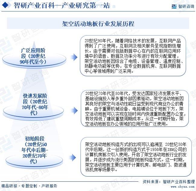 产业发展现状智研产业百科【412】——架空活动地板(图4)