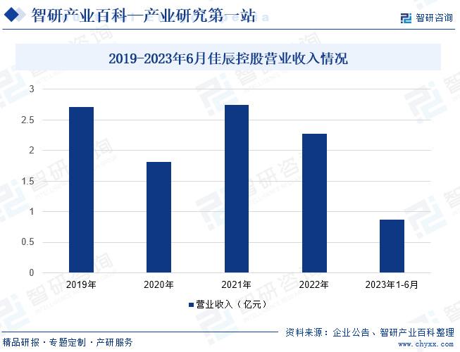 产业发展现状智研产业百科【412】——架空活动地板(图6)