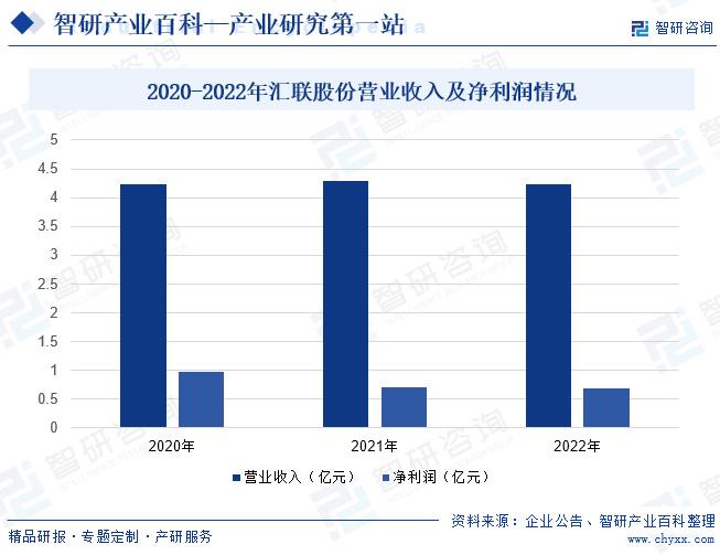 产业发展现状智研产业百科【412】——架空活动地板(图7)