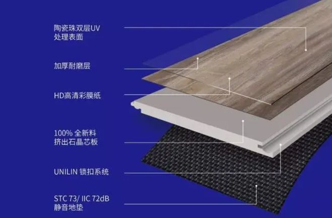 宝威体育下载网站：宝威体育官网：：地板应该如何选择？了解了各种材料的优缺点才能找到适合自己的(图4)