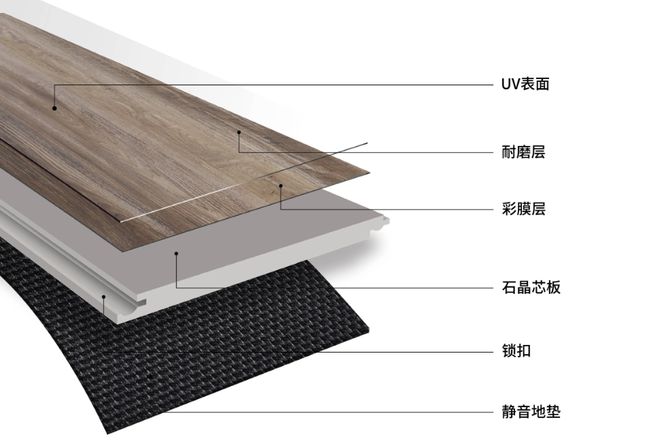 宝威体育下载网站：宝威体育官网：：地板应该如何选择？了解了各种材料的优缺点才能找到适合自己的(图5)