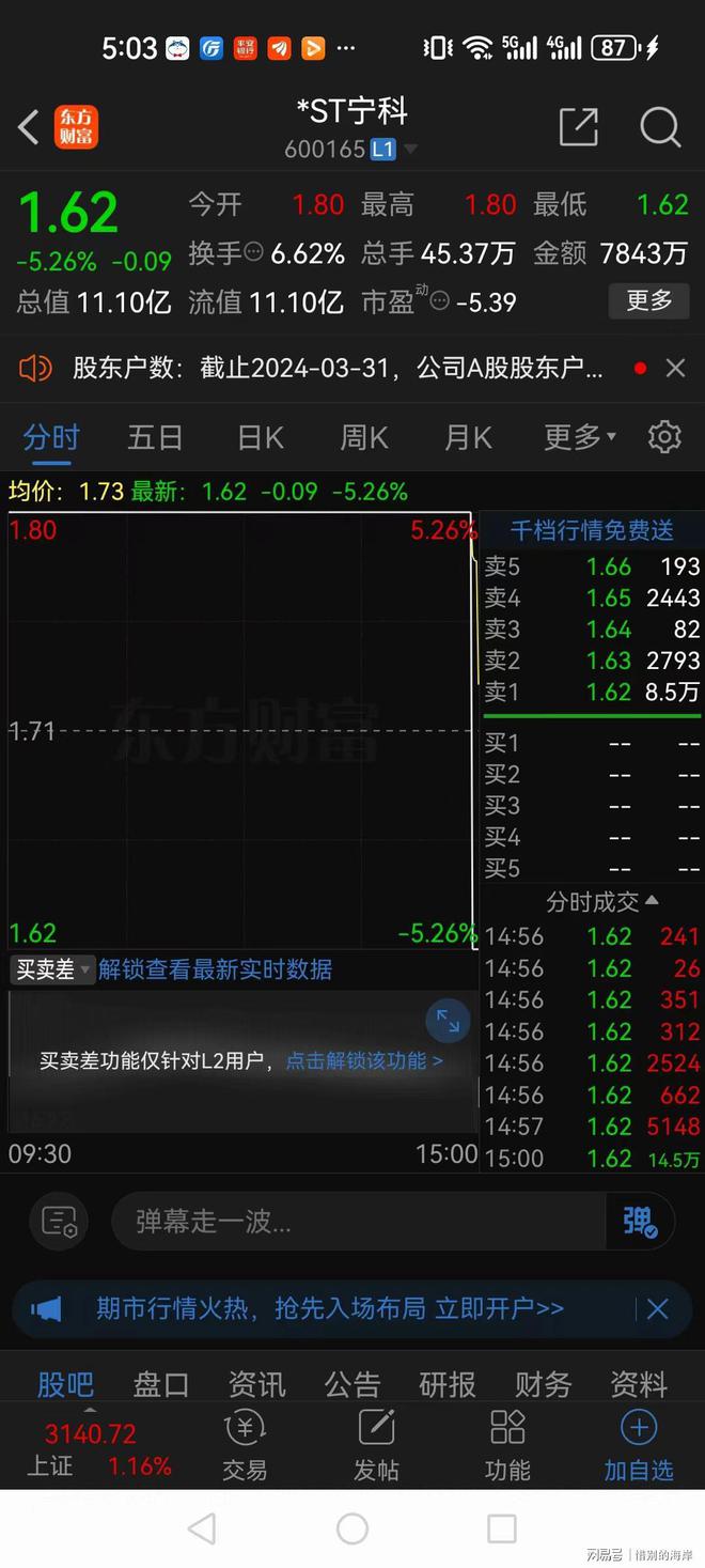 宝威体育官网：宝威体育下载网站：ST宁科尾盘天地板 ST文投地天板 上天入地真刺激(图2)