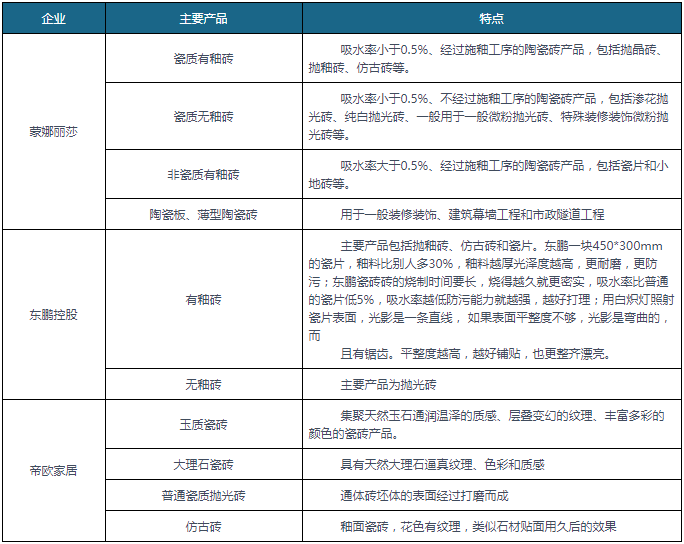 宝威体育官网：宝威体育下载网站：：中国瓷砖行业现状深度研究与投资前景预测报告（2022-2029年）(图2)