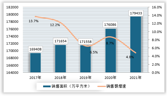 宝威体育官网：宝威体育下载网站：：中国瓷砖行业现状深度研究与投资前景预测报告（2022-2029年）(图3)