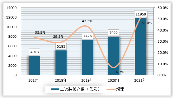 宝威体育官网：宝威体育下载网站：：中国瓷砖行业现状深度研究与投资前景预测报告（2022-2029年）(图4)