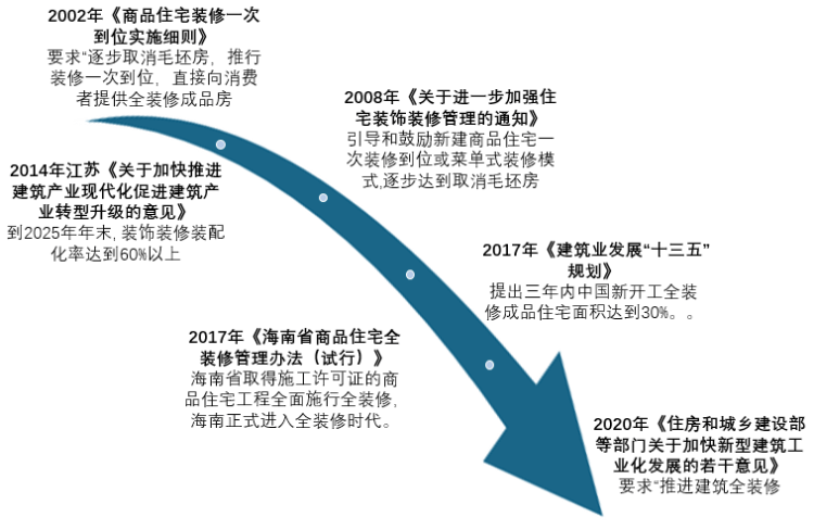 宝威体育官网：宝威体育下载网站：：中国瓷砖行业现状深度研究与投资前景预测报告（2022-2029年）(图5)