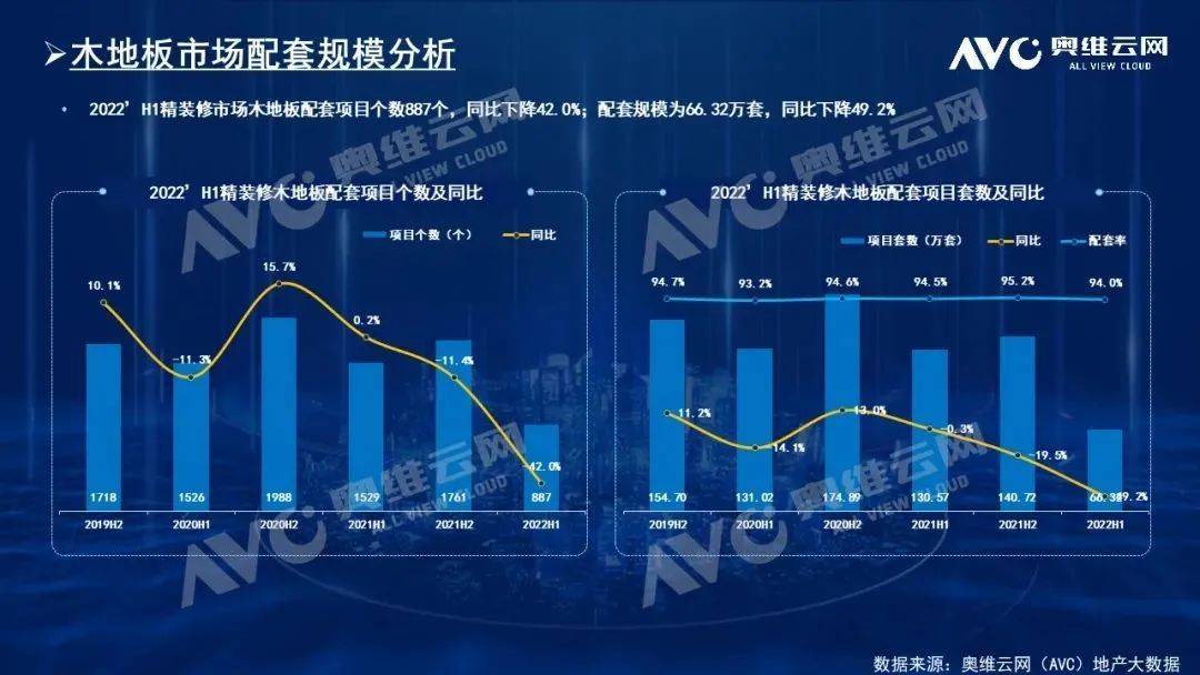 下半年建材市场有望逆转 建材标配部品配置率平均已超975%(图2)